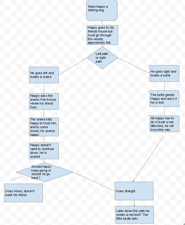 flowmap